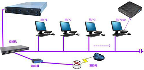 顶联TopLion智慧云课堂解决方案 计算机网络系统构建高效智能教学环境