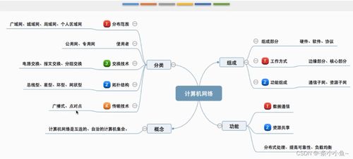 计算机网络体系结构 数字化时代的神经系统
