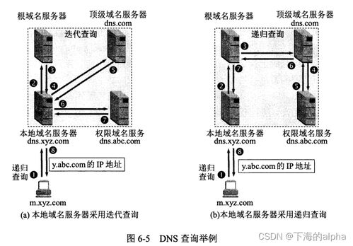 计算机网络系统与应用层概述
