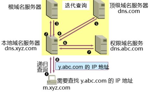软考系统架构师知识点集锦十 计算机网络与系统综合精要