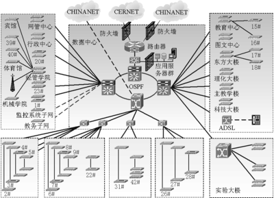 计算机网络系统 第1章概述