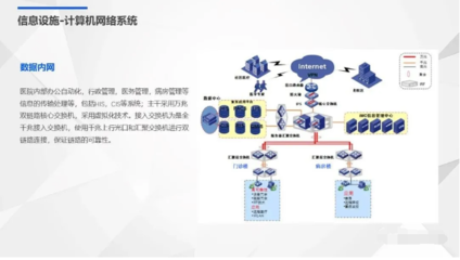 智慧医院弱电系统规划设计方案 计算机网络系统